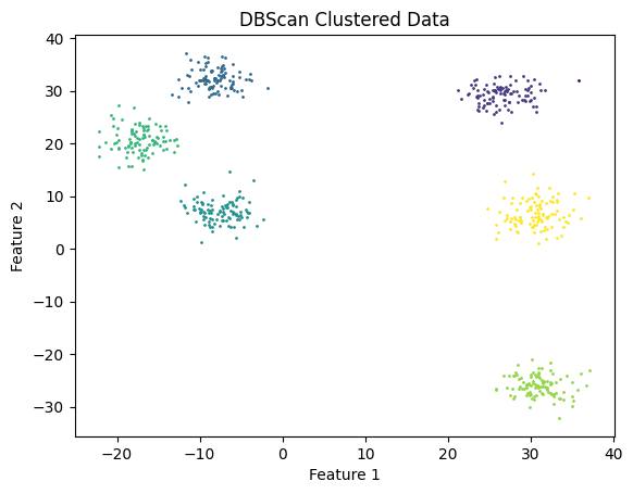 DBScan Simple 2D Data