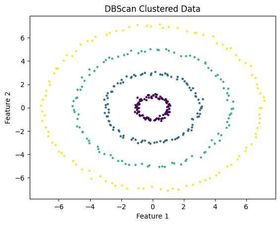 DBScan on ring data