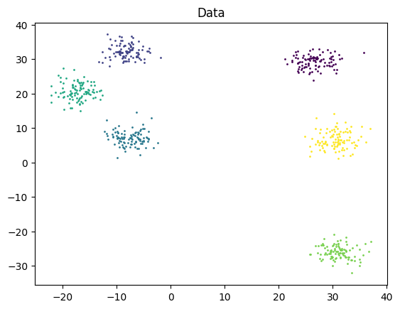Simple 2D Data