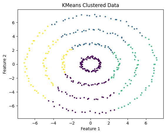 KMeans Ring Data