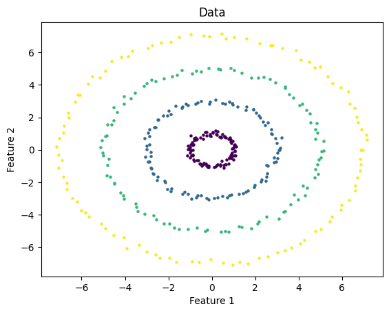 Ring Data